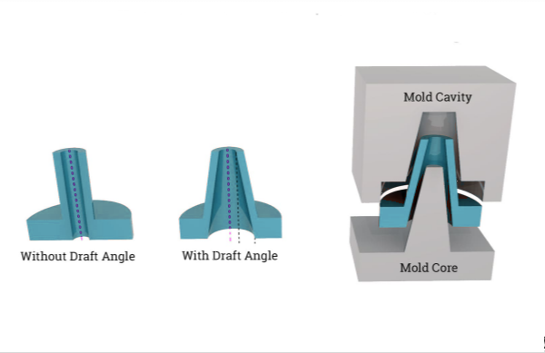 O design e o papel significativo do 'Pattern Draft ' no elenco de Die