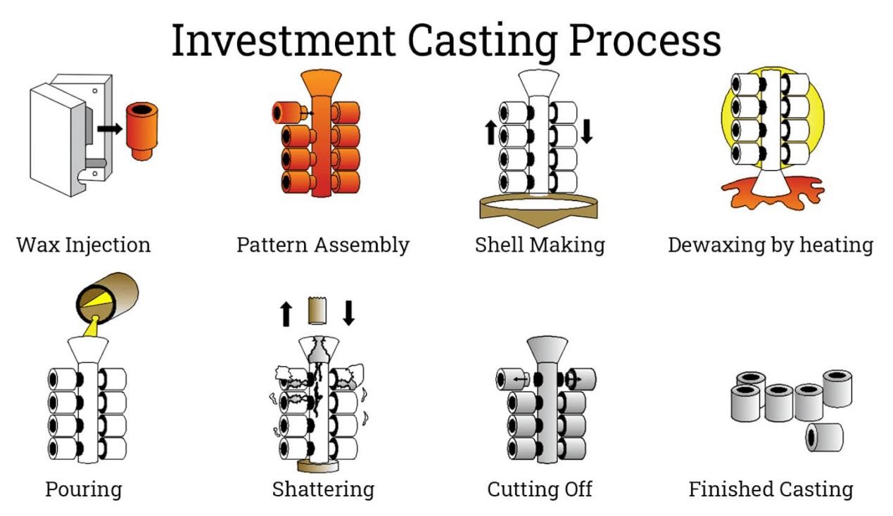 processo de fundi&ccedil;&atilde;o de investimento